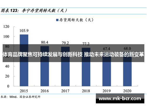 体育品牌聚焦可持续发展与创新科技 推动未来运动装备的新变革