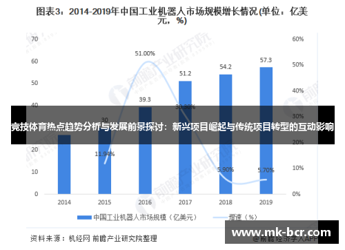 竞技体育热点趋势分析与发展前景探讨：新兴项目崛起与传统项目转型的互动影响