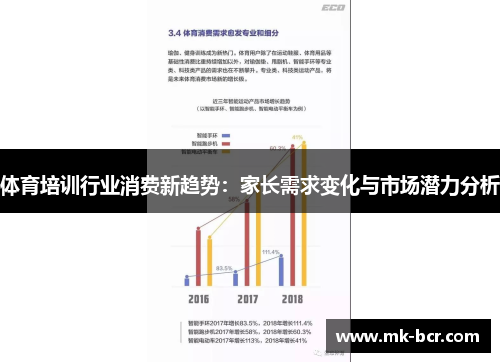 体育培训行业消费新趋势：家长需求变化与市场潜力分析